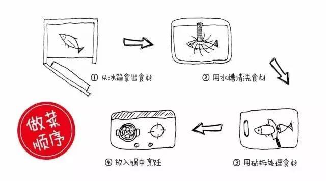 厨房装修，不锈钢厨柜你得懂