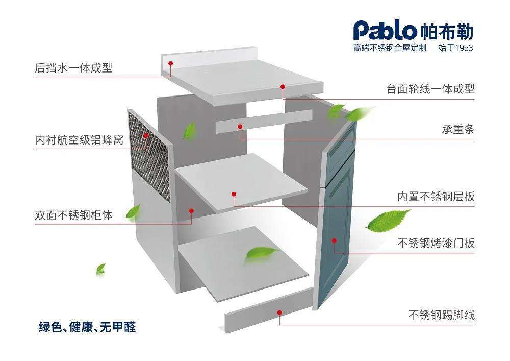 盛夏特惠丨帕布勒高端不锈钢厨柜的配置清单！